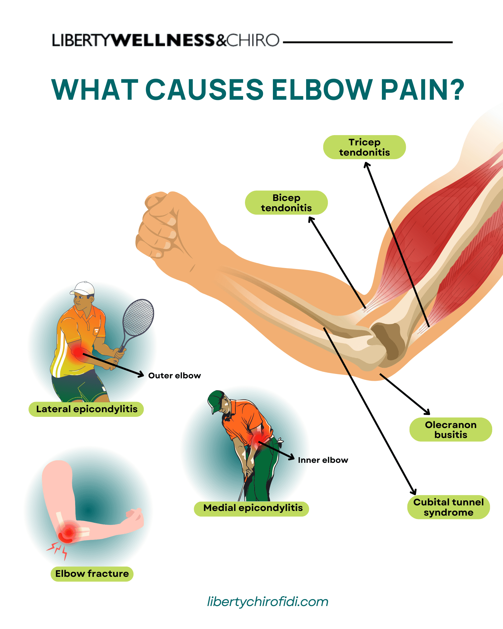 Elbow pain cuauses